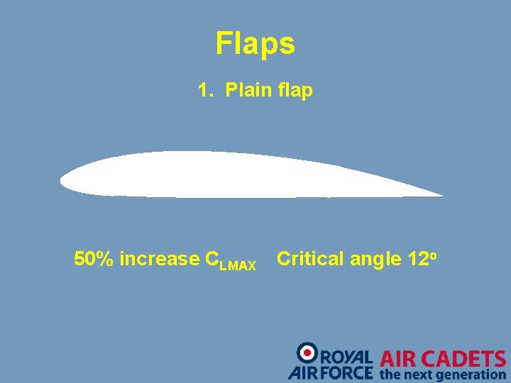 Flaps 1. Plain flap 50% increase CLMAX Critical angle 12 o 