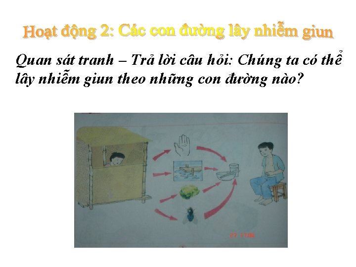 Quan sát tranh – Trả lời câu hỏi: Chúng ta có thể lây nhiễm