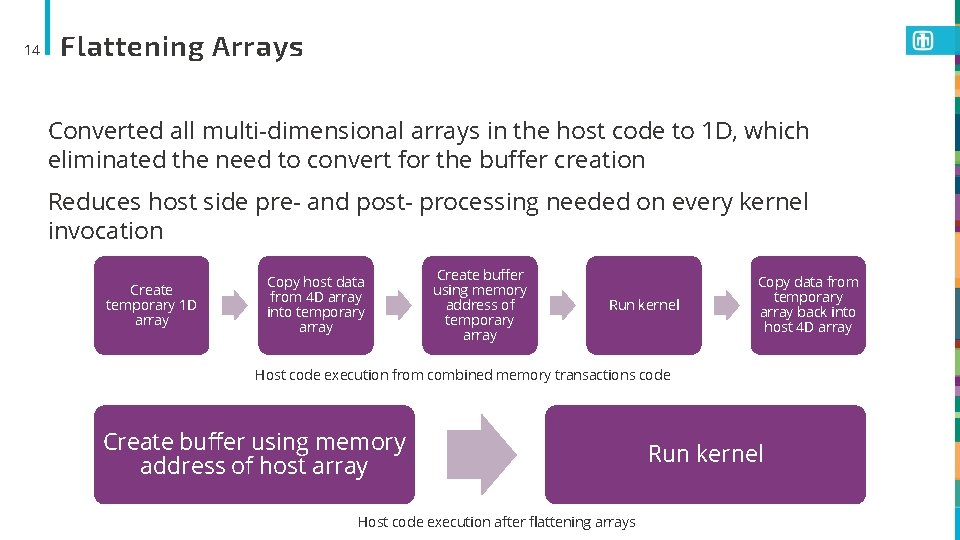 14 Flattening Arrays Converted all multi-dimensional arrays in the host code to 1 D,
