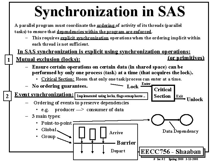 Synchronization in SAS A parallel program must coordinate the ordering of activity of its
