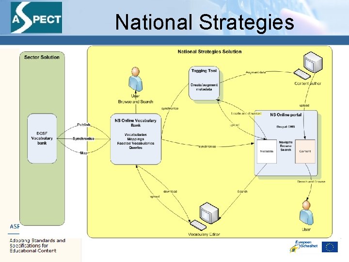 National Strategies 