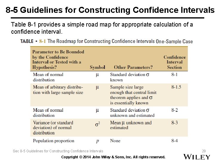 8 -5 Guidelines for Constructing Confidence Intervals Table 8 -1 provides a simple road