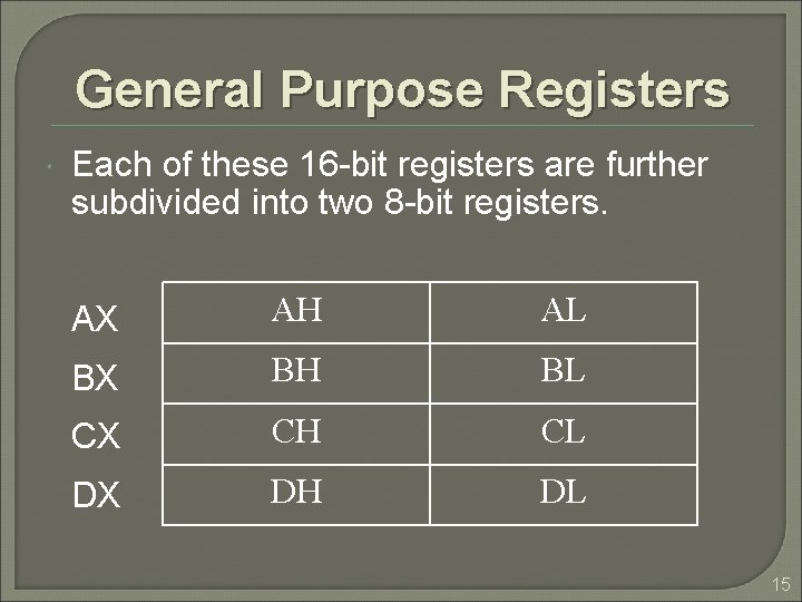 General Purpose Registers Each of these 16 -bit registers are further subdivided into two General Purpose Registers Each of these 16 -bit registers are further subdivided into two