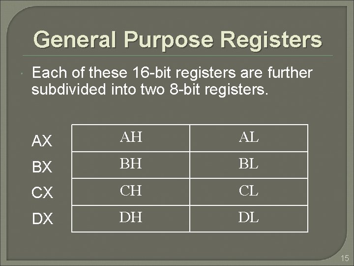 General Purpose Registers Each of these 16 -bit registers are further subdivided into two