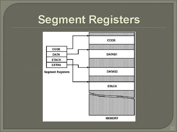 Segment Registers 22 Segment Registers 22