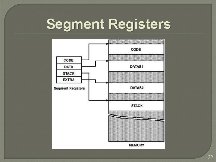 Segment Registers 22 