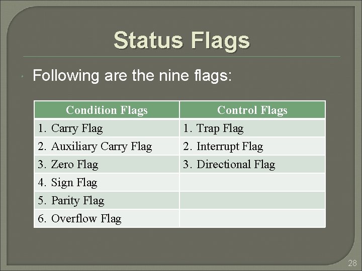 Status Flags Following are the nine flags: Condition Flags 1. Carry Flag 2. Auxiliary Status Flags Following are the nine flags: Condition Flags 1. Carry Flag 2. Auxiliary