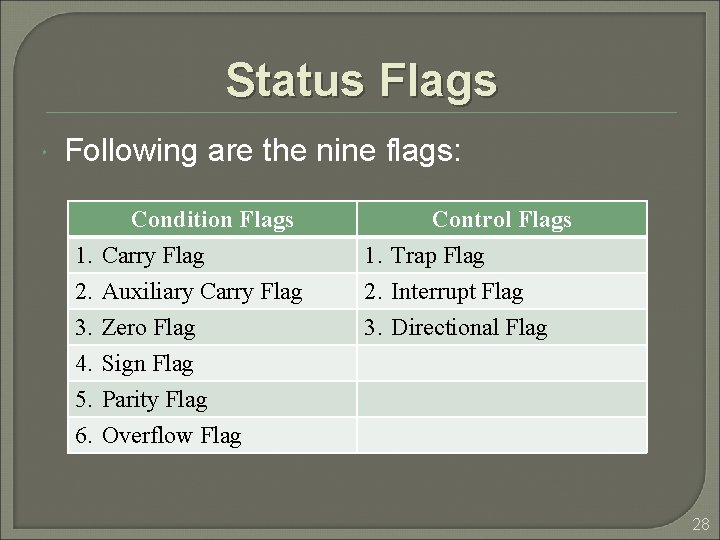 Status Flags Following are the nine flags: Condition Flags 1. Carry Flag 2. Auxiliary