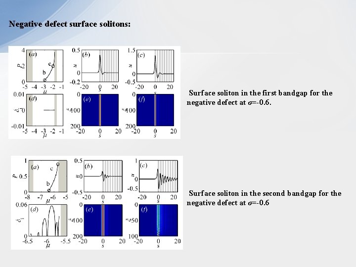 Negative defect surface solitons: Surface soliton in the first bandgap for the negative defect