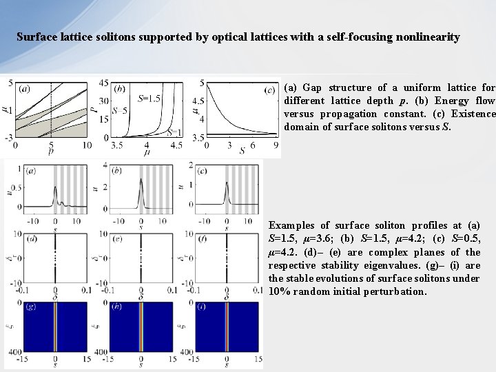 Surface lattice solitons supported by optical lattices with a self-focusing nonlinearity (a) Gap structure