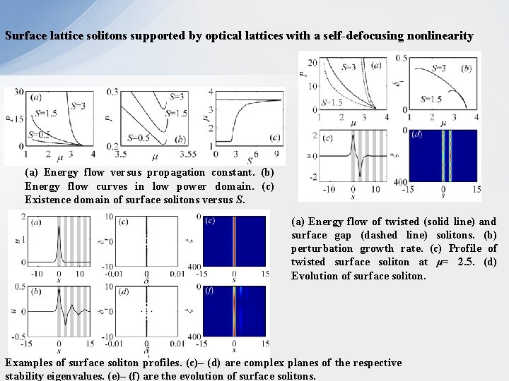 Surface lattice solitons supported by optical lattices with a self-defocusing nonlinearity (a) Energy flow