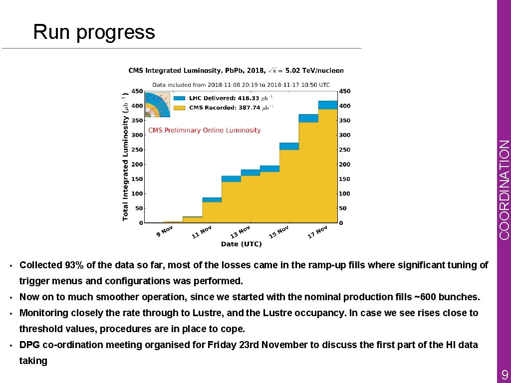  • 19 NOVEMBER 2018 COORDINATION RUN Run progress Collected 93% of the data