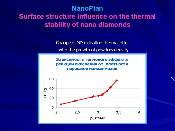 Nano. Plan Surface structure influence on thermal stability of nano diamonds Change of ND