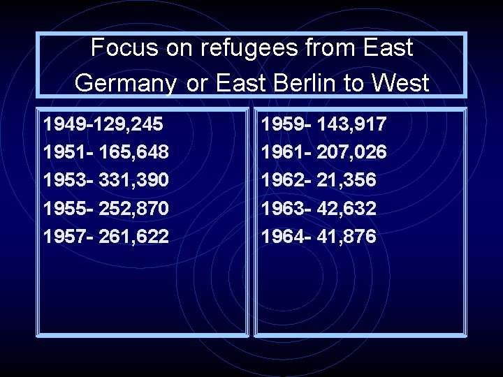 Focus on refugees from East Germany or East Berlin to West 1949 -129, 245