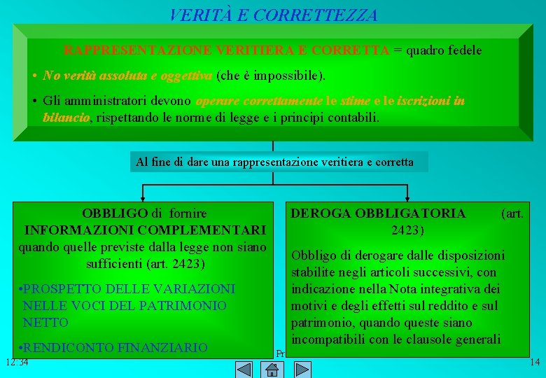 VERITÀ E CORRETTEZZA RAPPRESENTAZIONE VERITIERA E CORRETTA = quadro fedele • No verità assoluta