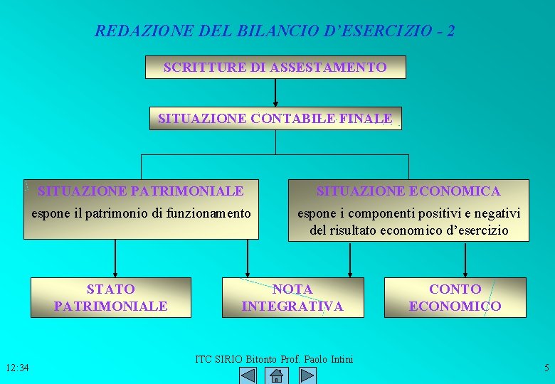 REDAZIONE DEL BILANCIO D’ESERCIZIO - 2 SCRITTURE DI ASSESTAMENTO SITUAZIONE CONTABILE FINALE SITUAZIONE PATRIMONIALE