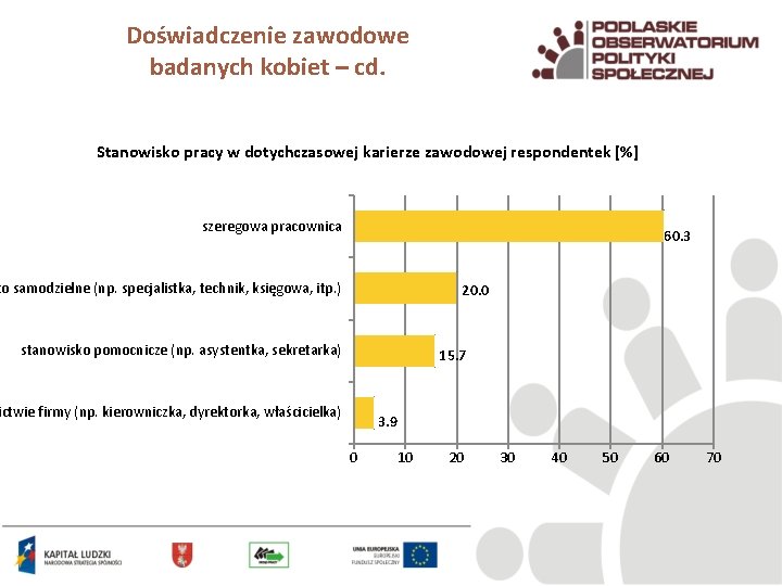 Doświadczenie zawodowe badanych kobiet – cd. Stanowisko pracy w dotychczasowej karierze zawodowej respondentek [%]