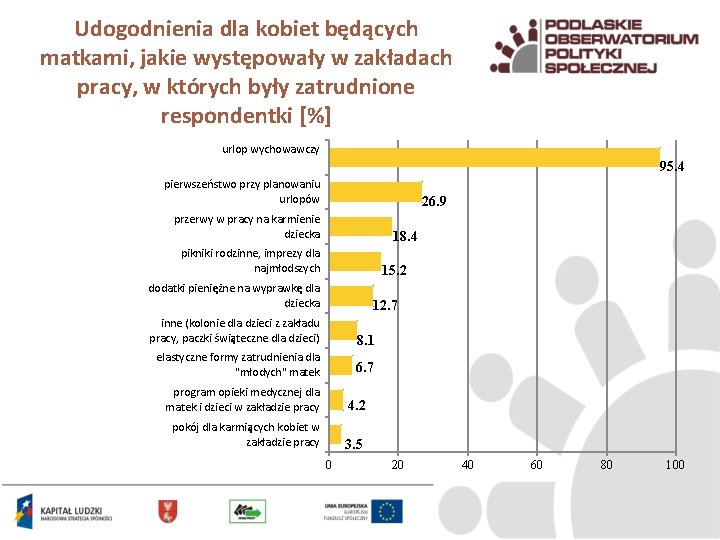 Udogodnienia dla kobiet będących matkami, jakie występowały w zakładach pracy, w których były zatrudnione