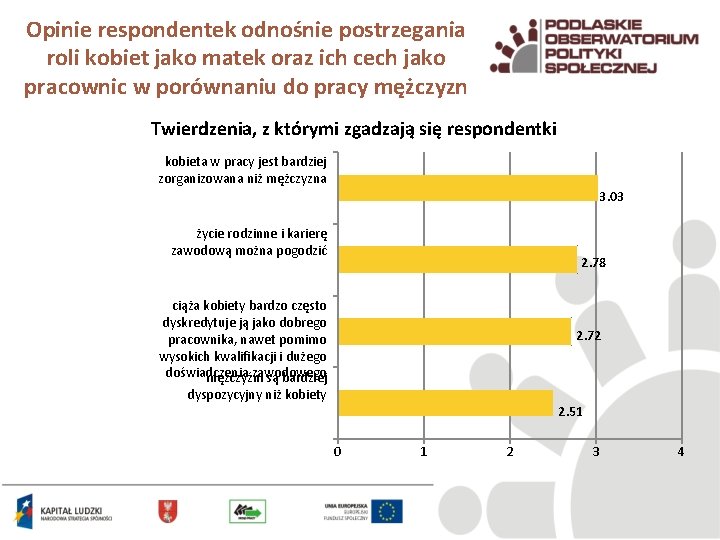 Opinie respondentek odnośnie postrzegania roli kobiet jako matek oraz ich cech jako pracownic w