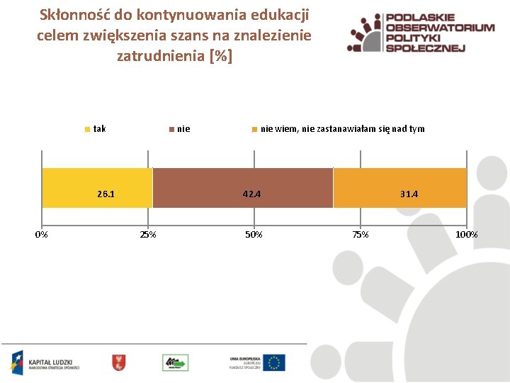 Skłonność do kontynuowania edukacji celem zwiększenia szans na znalezienie zatrudnienia [%] tak nie 26.