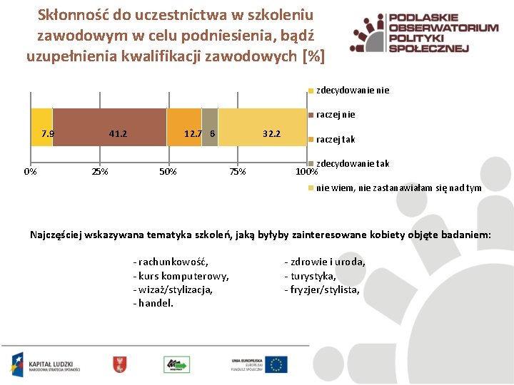 Skłonność do uczestnictwa w szkoleniu zawodowym w celu podniesienia, bądź uzupełnienia kwalifikacji zawodowych [%]