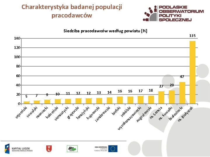 on i i sk 5 ec ki ko ln e sie ński m ia