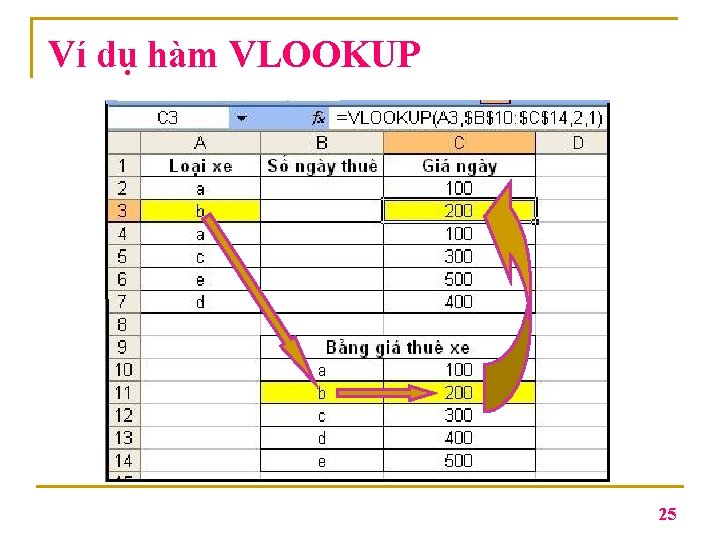 Ví dụ hàm VLOOKUP 25 