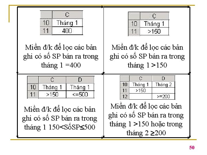 Miền đ/k để lọc các bản ghi có số SP bán ra trong tháng