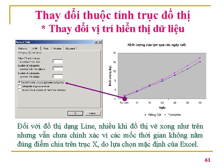 Thay đổi thuộc tính trục đồ thị * Thay đổi vị trí hiển thị