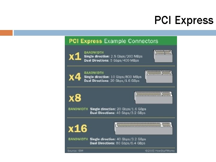 PCI Express 26 