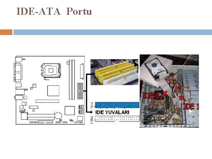 IDE-ATA Portu 