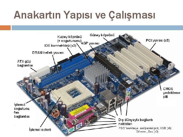 Anakartın Yapısı ve Çalışması 