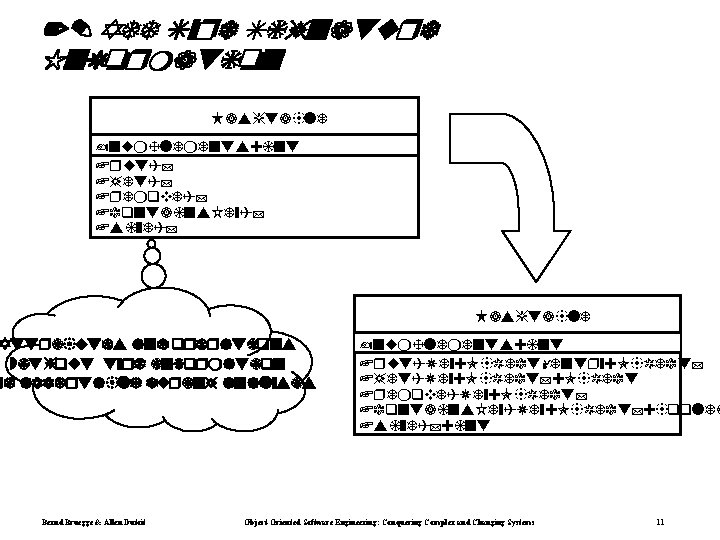 2. Add Type Signature Information Hashtable -n m. Elements: int +p t() +get() +remo