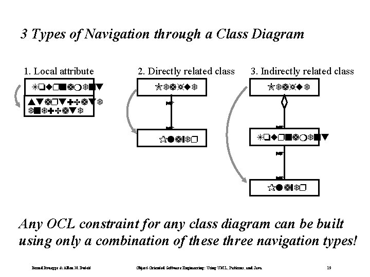 3 Types of Navigation through a Class Diagram 1. Local attribute To rnament start: