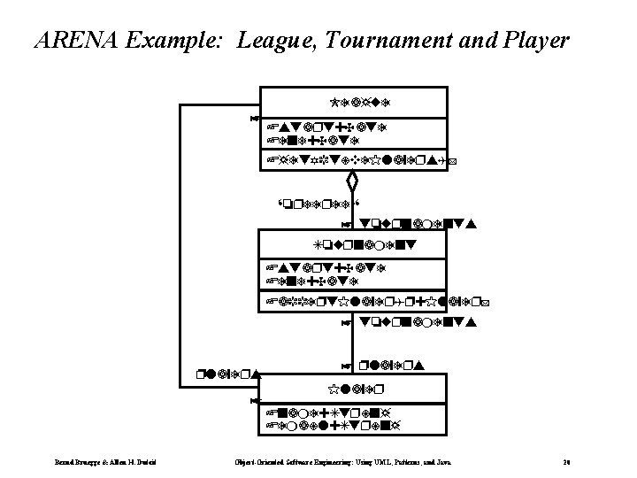 ARENA Example: League, Tournament and Player Leag e * +start: Date +end: Date +get.