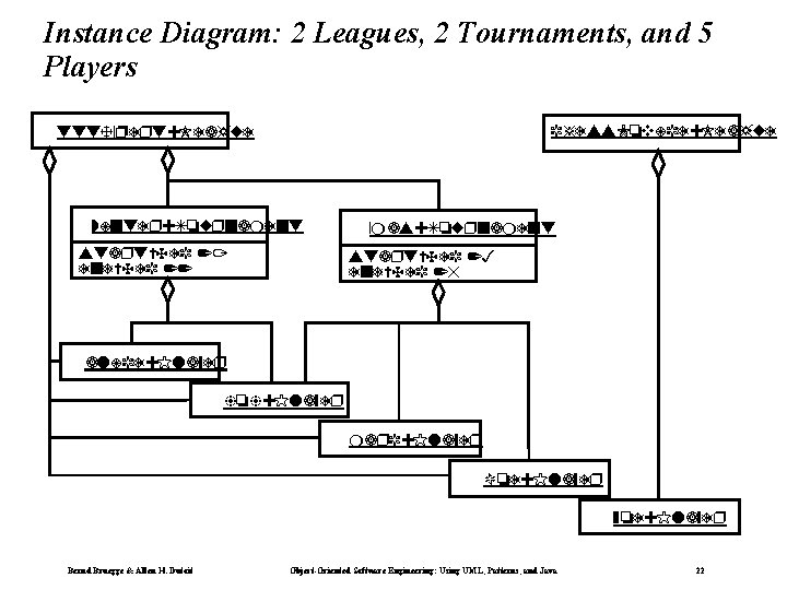 Instance Diagram: 2 Leagues, 2 Tournaments, and 5 Players chess. No ice: Leag e