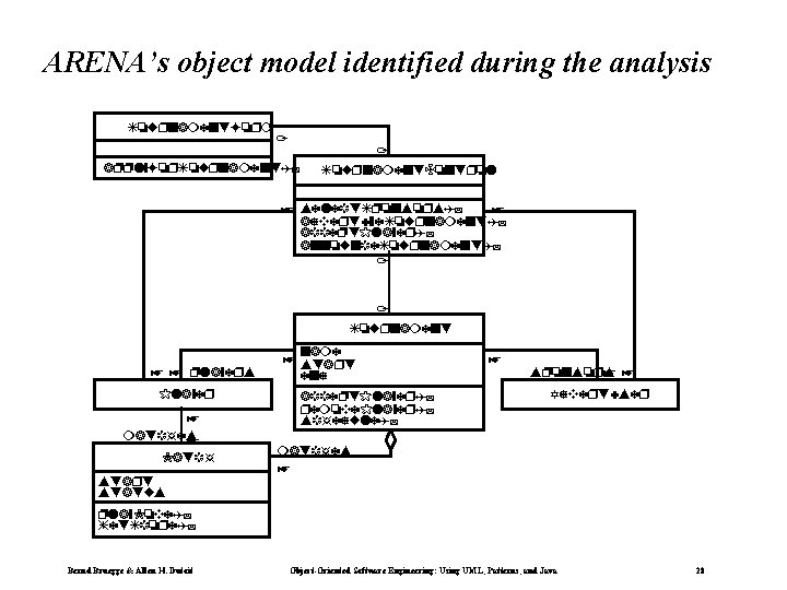 ARENA’s object model identified during the analysis To rnament. Form 1 1 apply. For.