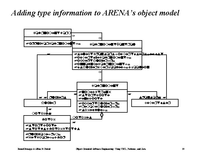 Adding type information to ARENA’s object model To rnament. Form 1 1 +apply. For.