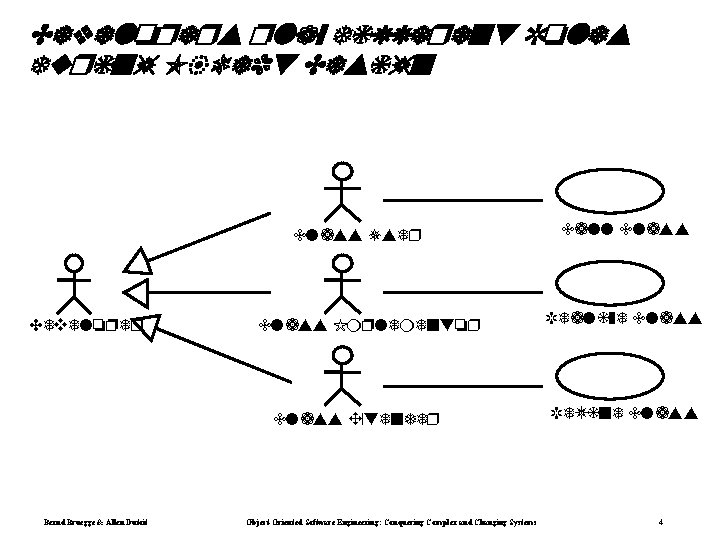 Developers play different Roles during Object Design Class User De eloper Class Implementor Class