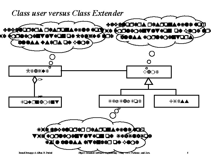 Class user versus Class Extender Developers responsible for the implementation of Game are he