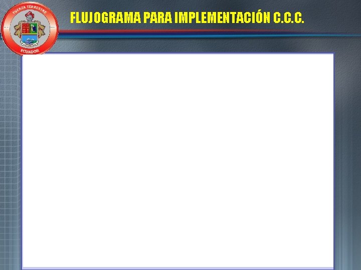 FLUJOGRAMA PARA IMPLEMENTACIÓN C. C. C. 