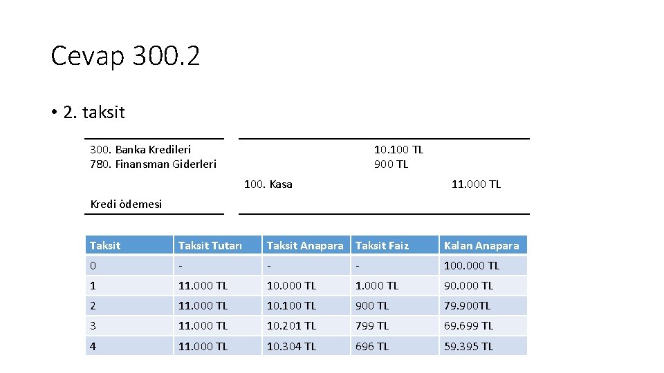 Cevap 300. 2 • 2. taksit 300. Banka Kredileri 780. Finansman Giderleri 10. 100