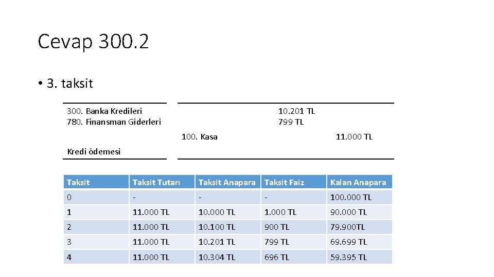 Cevap 300. 2 • 3. taksit 300. Banka Kredileri 780. Finansman Giderleri 10. 201