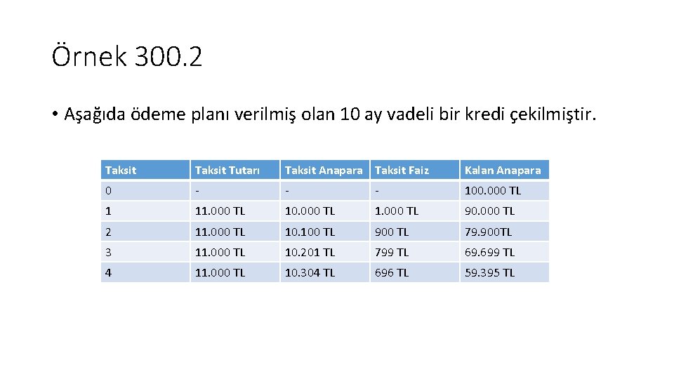 Örnek 300. 2 • Aşağıda ödeme planı verilmiş olan 10 ay vadeli bir kredi