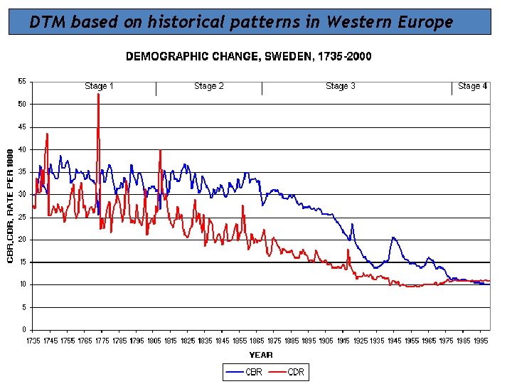 DTM based on historical patterns in Western Europe 