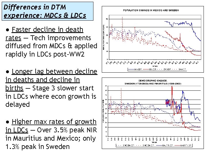 Differences in DTM experience: MDCs & LDCs ● Faster decline in death rates —
