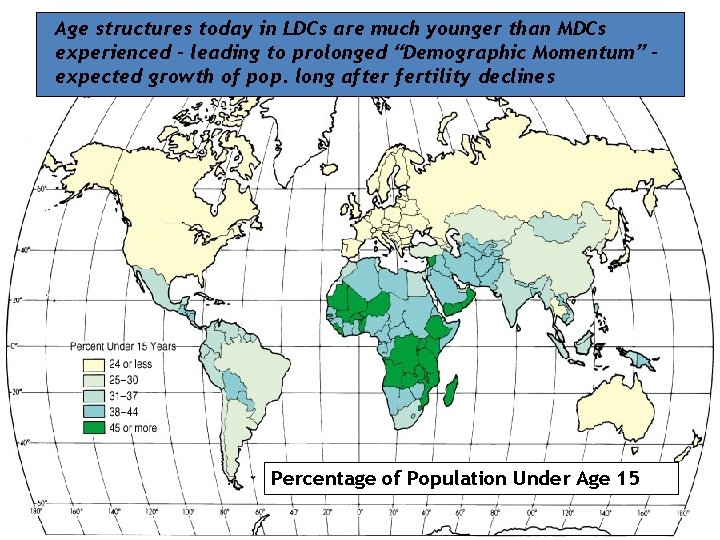 Age structures today in LDCs are much younger than MDCs experienced – leading to