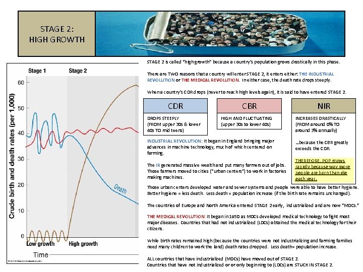 STAGE 2: HIGH GROWTH STAGE 2 is called “high growth” because a country’s population