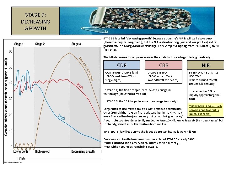 STAGE 3: DECREASING GROWTH STAGE 3 is called “decreasing growth” because a country’s NIR