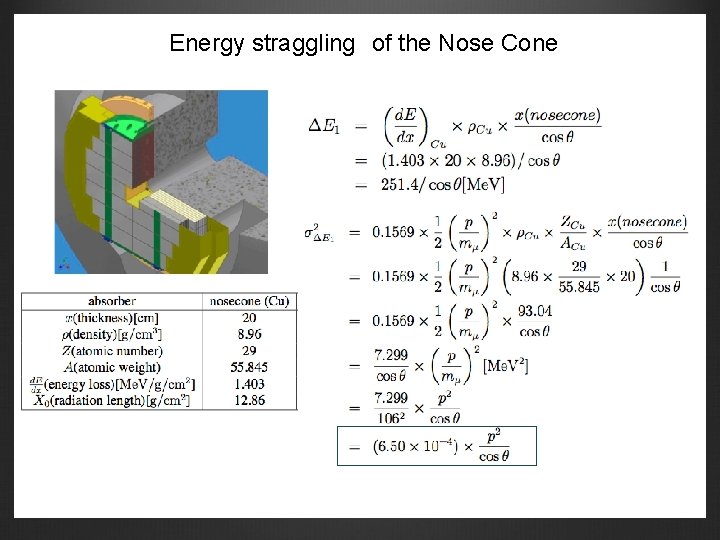 Energy straggling of the Nose Cone 